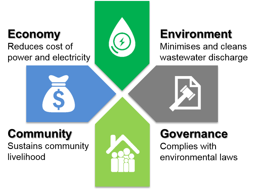 3.5-Nature-Energy-Infographic-001-1