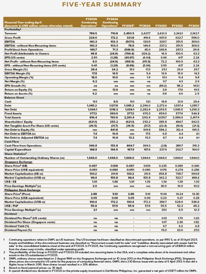 5YR summary Sep 2025