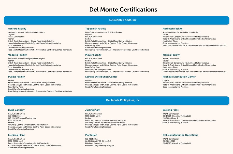 Certifications