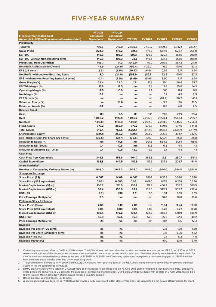 DMPLAR2025_5Yr no page