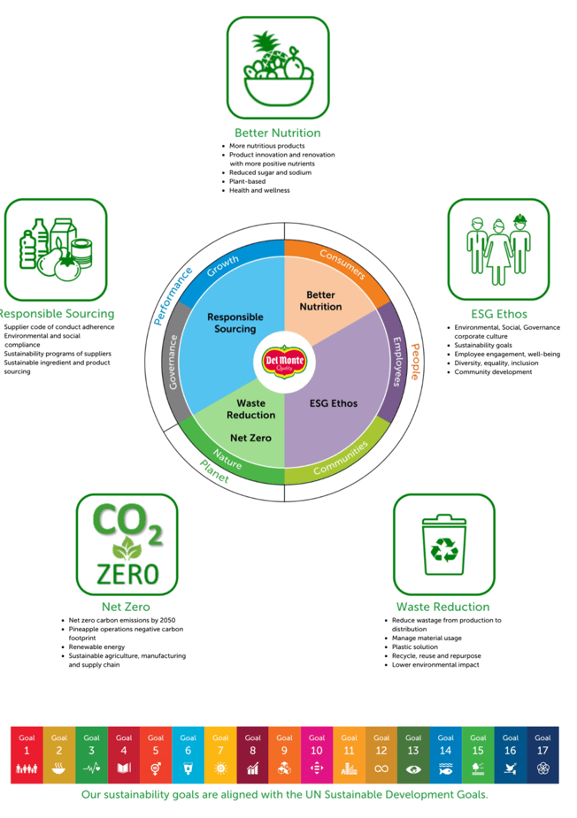 Final - Key Sustainability Goals (1)-1-png