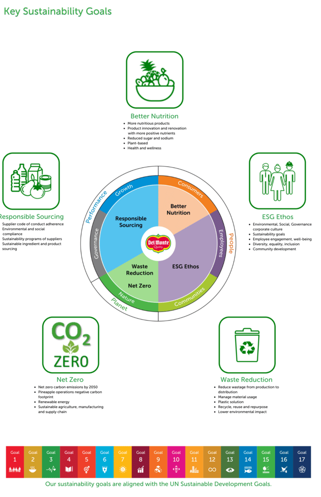 Final - Key Sustainability Goals (1)-1