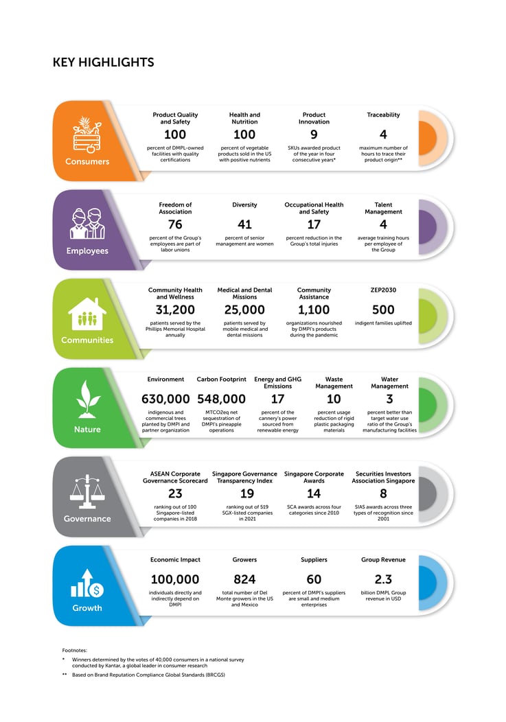 Key Highlights