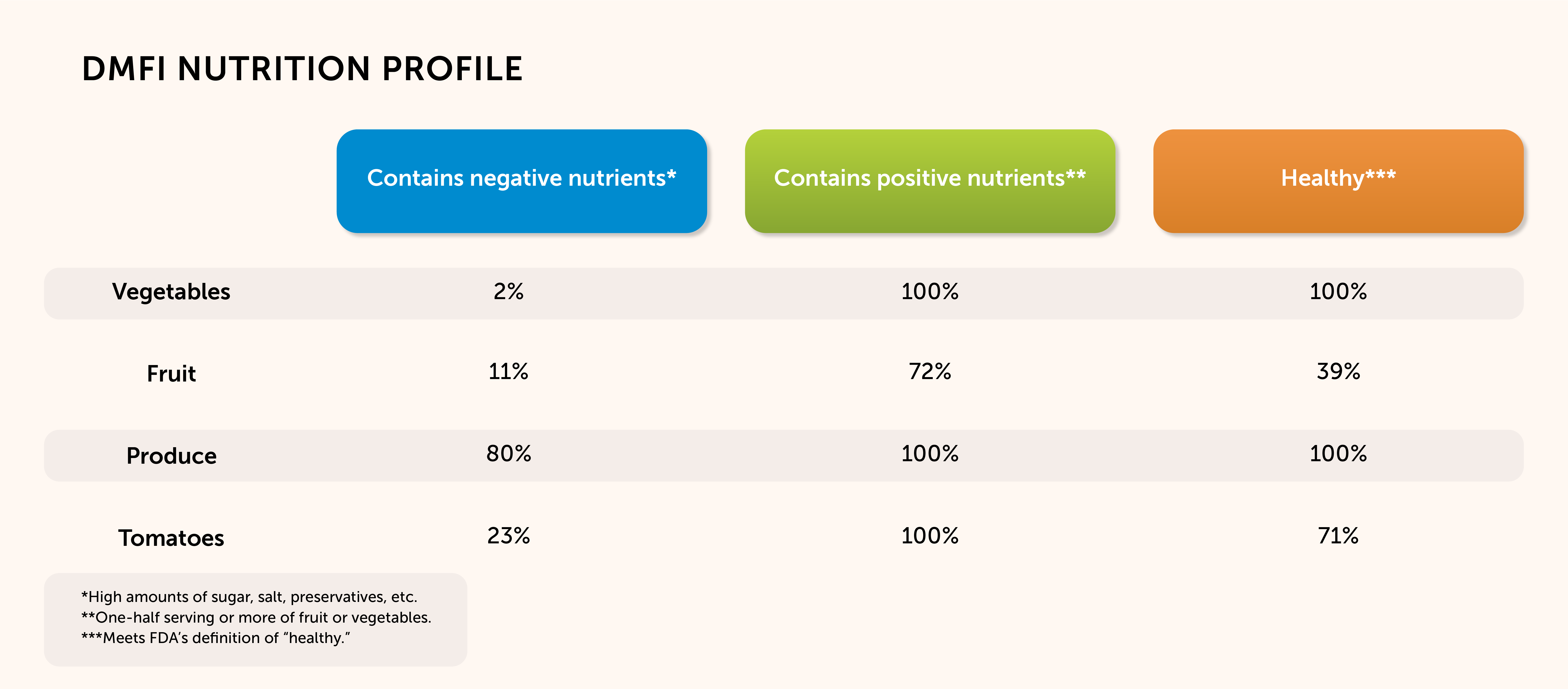 Nutrimetrics_DMFI