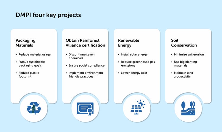 Preserving Nature_DMPI 4 Key Projects (1)