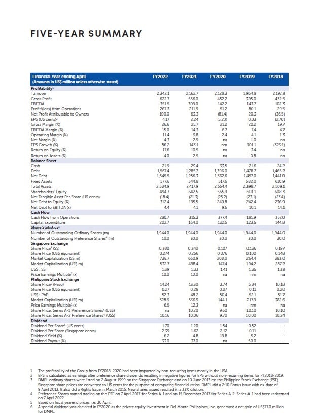 5 Year Summary IMG