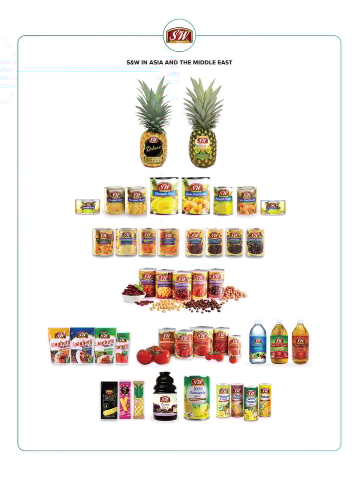 Del Monte AR 2024 - Products Asia and Middle East
