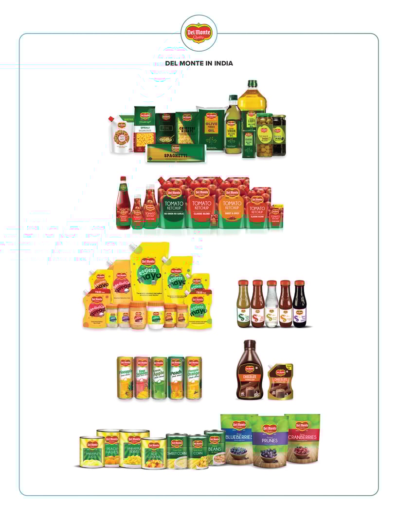 Del Monte AR 2024 - Products India