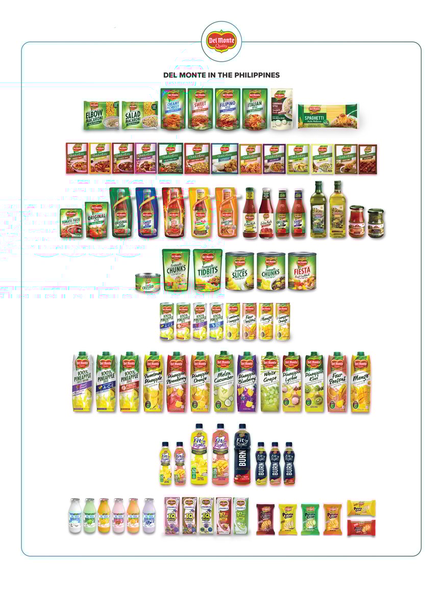Del Monte AR 2024 - Products Philippines