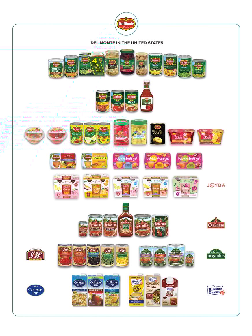 Del Monte AR 2024 - Products US