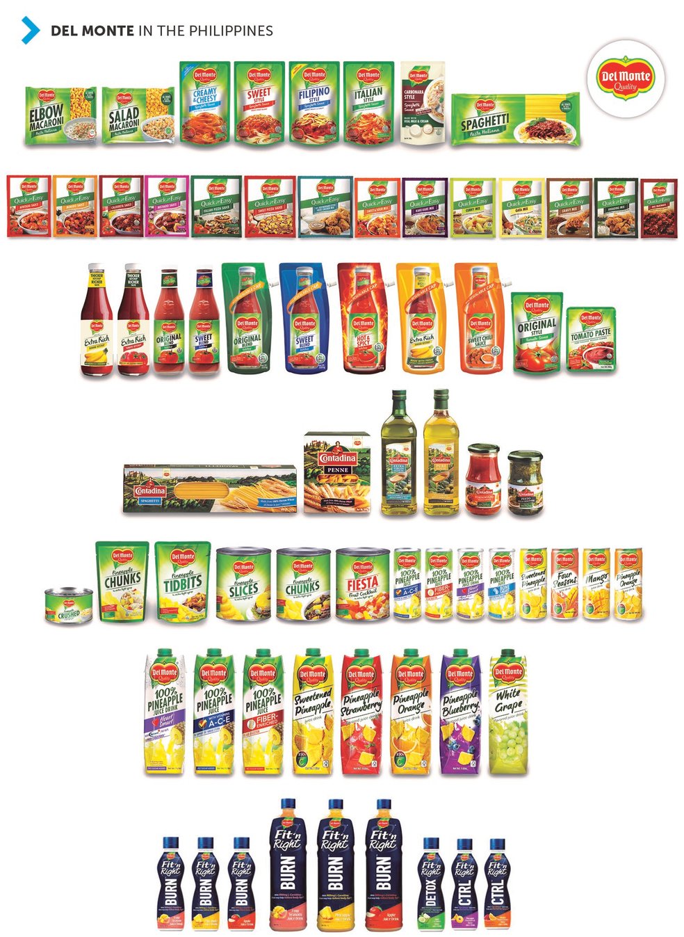 Philippines products-1