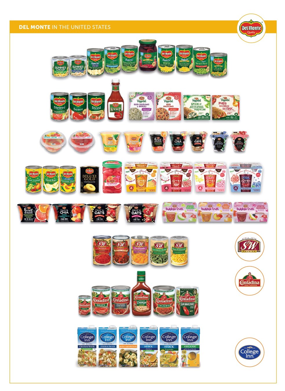 Del Monte in USA