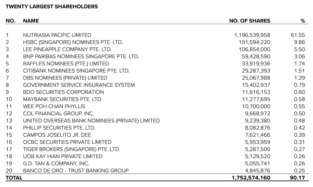 25_0024_Del Monte AR_2025 - Financials_v28_pp191_Bottom