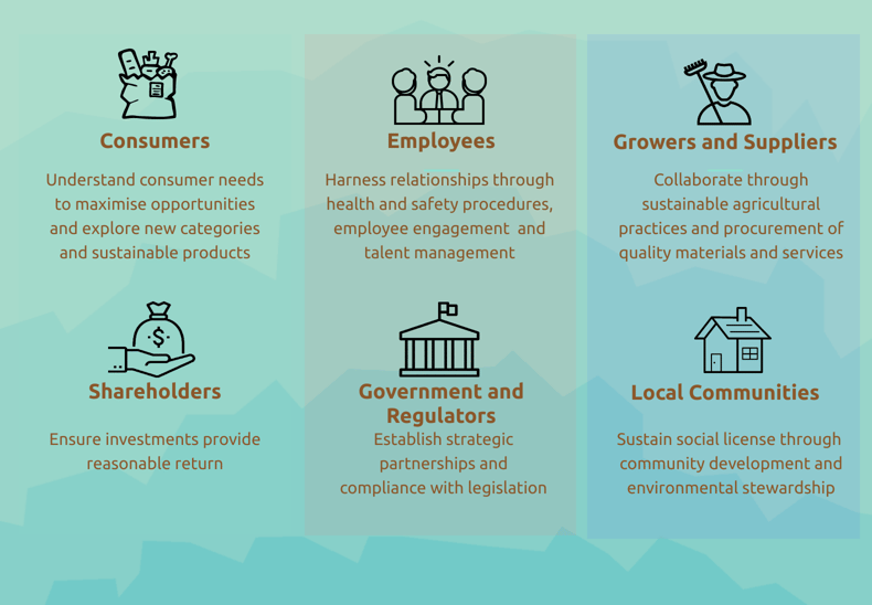 Sustainability Framework